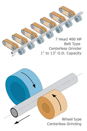 Centerless Grinding