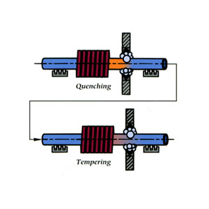 Skiving / Roller Burnishing – ES